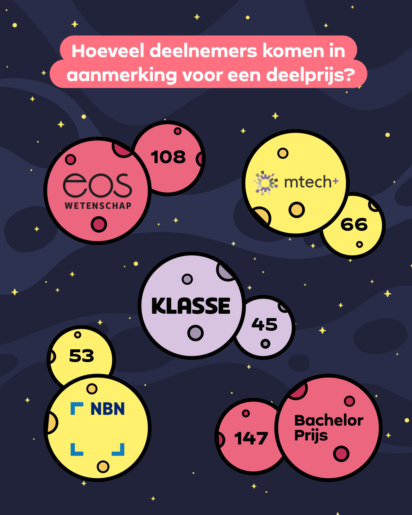 Carrousel infogram VSP 2026