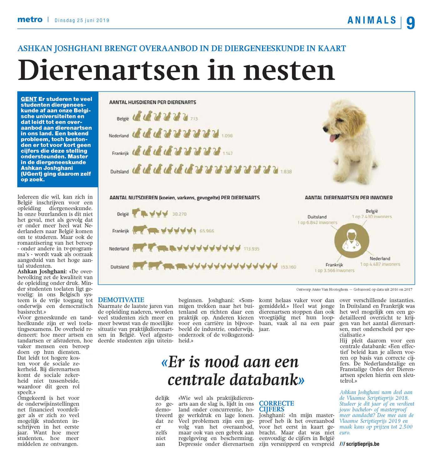 dierenartsen in metro